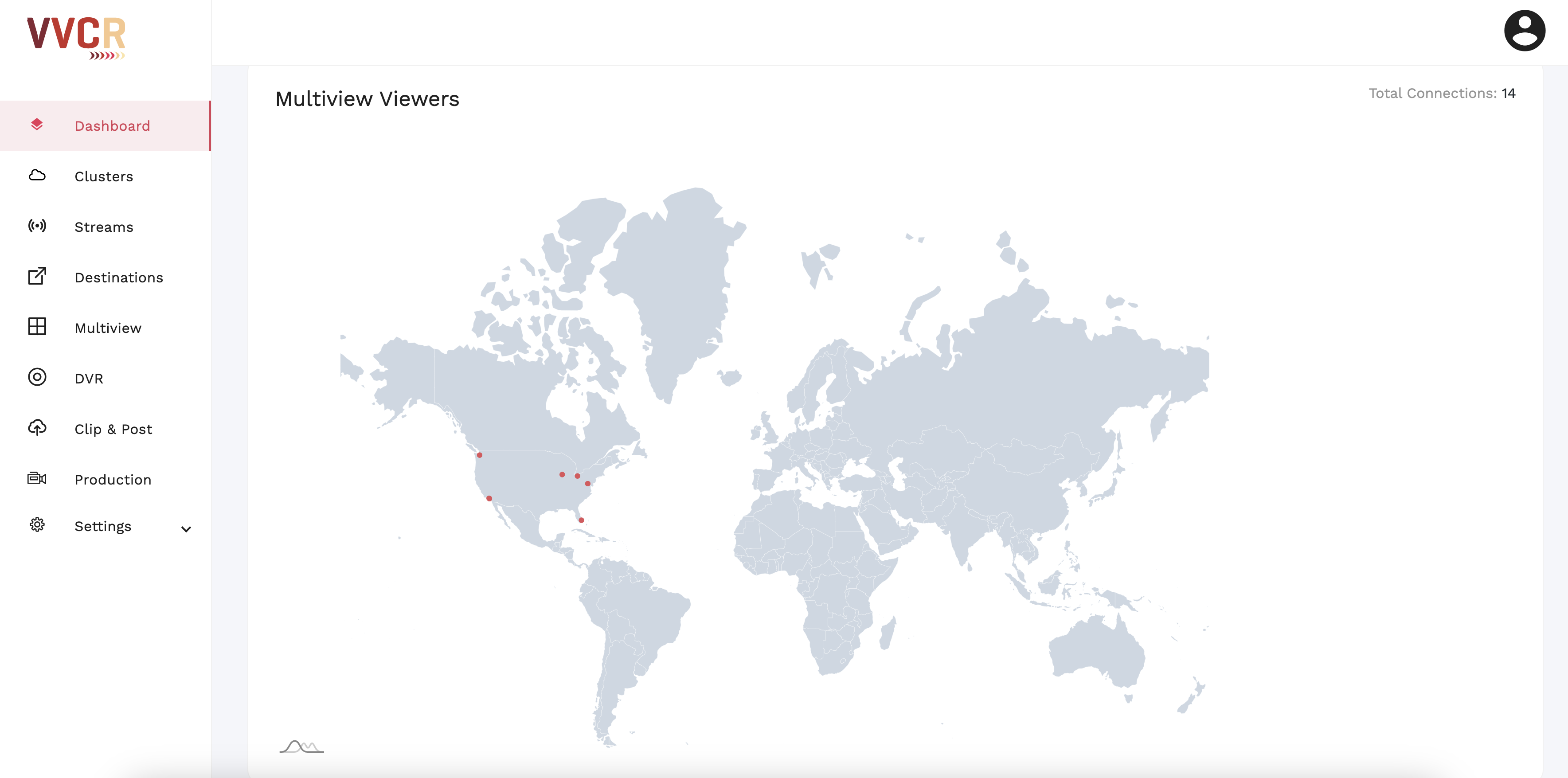 VVCR 14 Multiview Connections.png