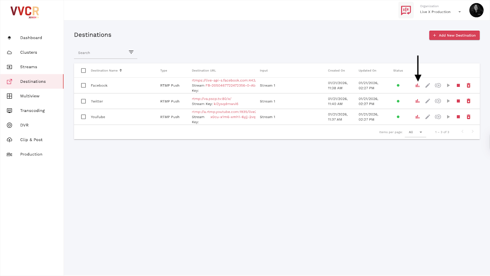 Destination Statistics Vvcr