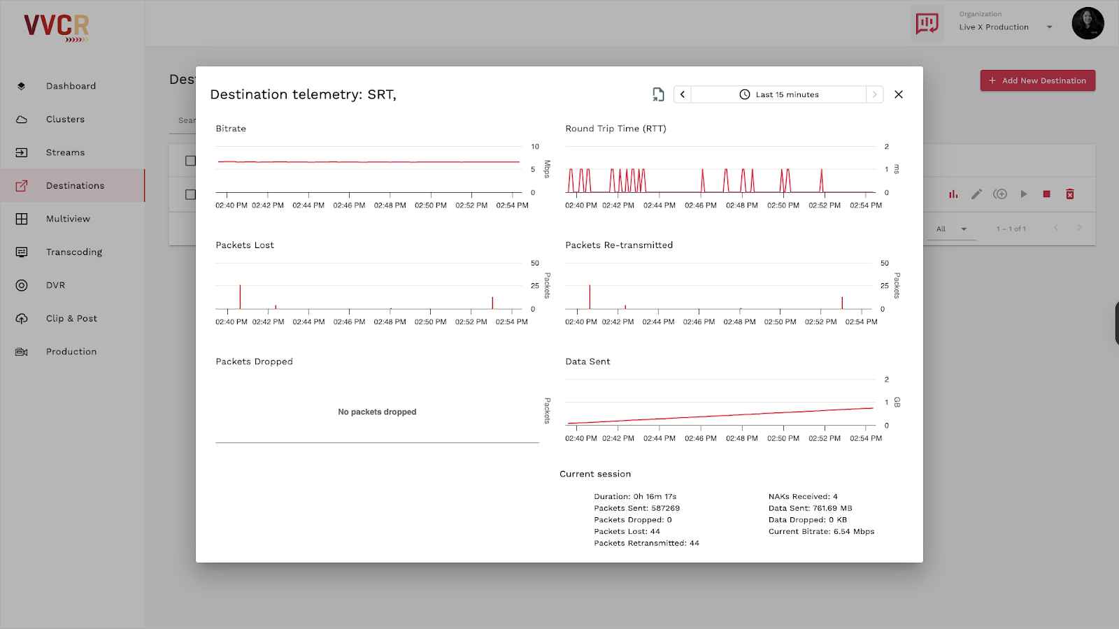 Destination Statistics Vvcr