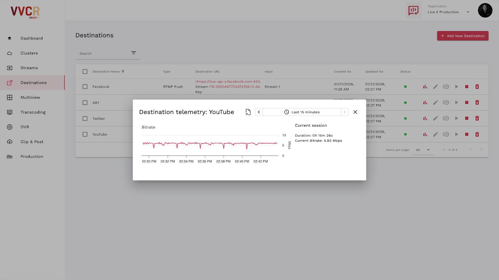 Destination Statistics Vvcr
